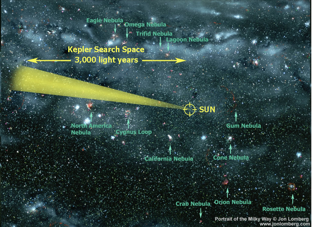 Space Telescope Kepler