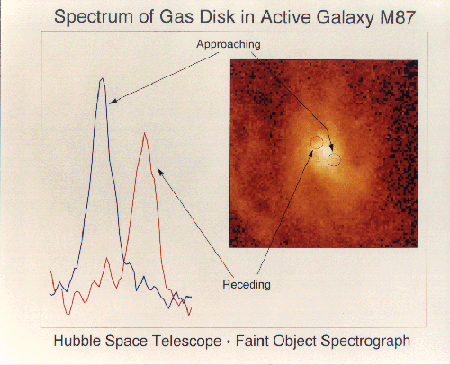 M87 image and spectrum